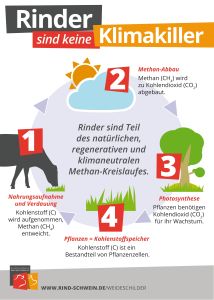 BRS Weideschild Methankreislauf
&copy; BRS