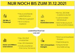 (c)meistro: Ladesäulenförderung