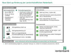 Landwirtschaftliche Rentenbank: StartUp Förderung