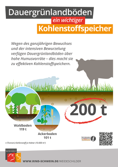BRS Weideschild Speichervermögen Dauergrünland
&copy; BRS