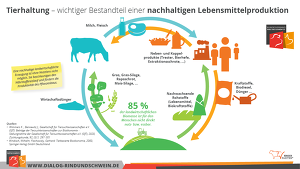 BRS Grafik 4 Kg Futter Je Kg Pfl. Lebensmittel.pdf