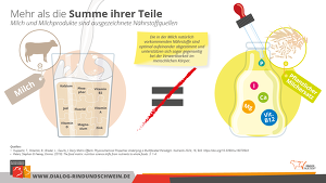 BRS Grafik Milchmatrix