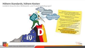 BRS Grafik Wettbewerbsverzerrung